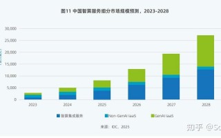 【超智融合算力平台有哪些公司/智能超算中心】