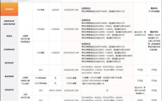 gpu机器费用，gpu的费用