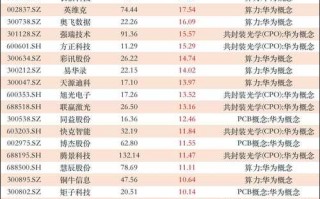 算力概念股龙头股排名榜第一名-算力产业概念股