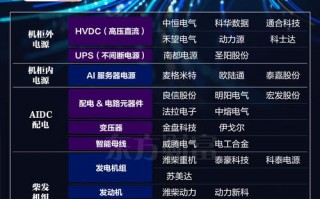 【算力百科公司/算力科技】