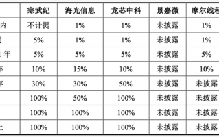 国内GPU企业最新动态，gpu公司