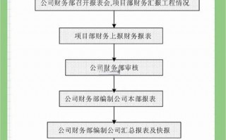 【买卖算力平台服务如何做账/怎样卖算力】