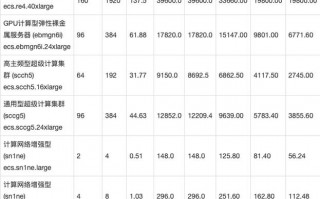 租gpu服务器一个月多少钱合适-网上租gpu服务器
