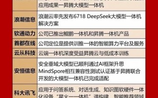 青云gpu服务器租，青云 云服务器