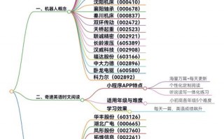 AI算力概念股崛起，ai算法概念股