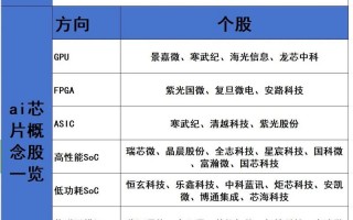 算力概念股龙头股票，算力概念 上市公司