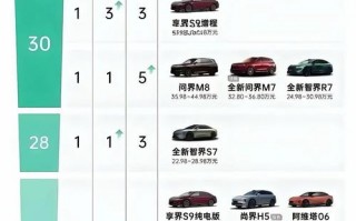 算力多少-问界m9智驾算力多少