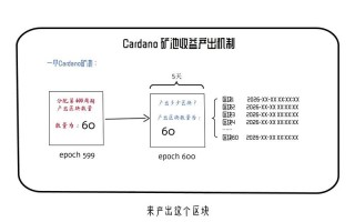 算力交易平台算力怎么结算/算力如何交易
