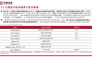 【算力现在大概什么费用/算力多少钱一个】