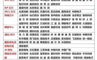 算力工厂概念股/算力产业是什么