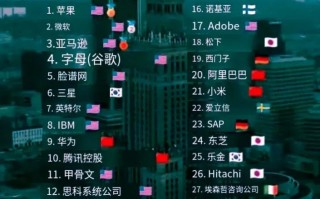 【世界有哪些gpu公司/gpu行业】