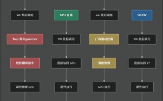 gpu服务器可以虚拟化吗手机-gpu服务器能当普通的服务器吗