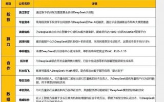 租用算力跑deepseek-算力租借