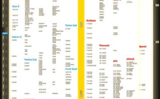 关于“gpu云服务器的核心区别在哪”你可能想知道