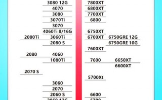 4080显卡算力tops-显卡算力 tops