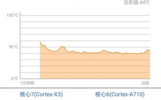 gpu服务器显卡温度最佳是多少，gpu服务器是什么意思