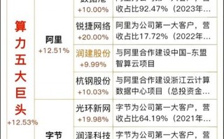 算力科技股票，算力科技股票走势