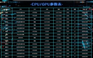 服务器GPU卡兼容性测试-gpu兼容性满足最低要求