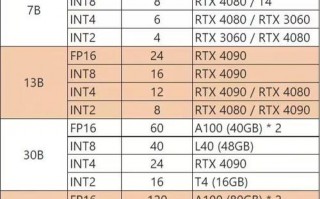 关于“买服务器gpu”你可能想知道