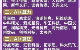 关于“gpu服务器龙头股票排名榜最新”你可能想知道