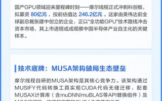 GPU行业摩尔线程/摩尔线程知乎
