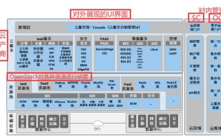 裸金属服务器BMS，裸金属服务器为什么叫裸金属