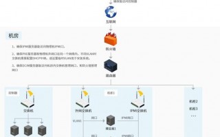 裸金属服务器怎么开发-什么是裸金属架构
