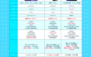 关于“gpu租借”你可能想知道