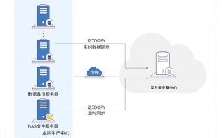 关于“华为裸金属服务器架构”你可能想知道