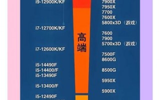 服务器gpu天梯图，服务器cpu排名天梯