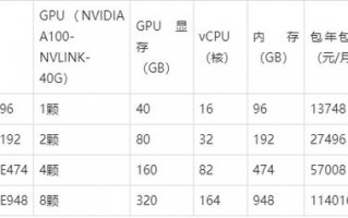 关于“gpu超算服务器”你可能想知道