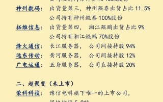 算力产业概念股票有哪些，算力产业概念股票有哪些龙头