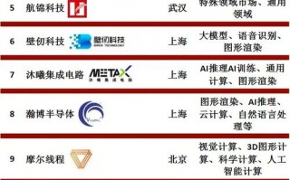 【国内做gpu的企业/gpu哪个公司做得好】