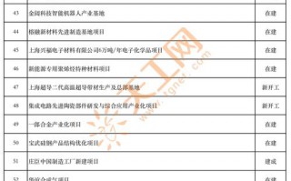 上海智能算力科技有限公司，上海智能算力科技有限公司怎么样