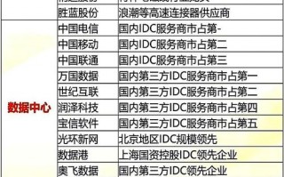 关于“算力排名”你可能想知道