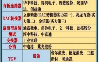 算力产业链有哪些行业，算力产业链概念股