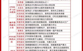 算力概念股票一览表最新排名/算力概念 上市公司