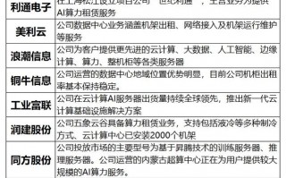 2025算力表，588 2304算力