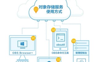 【裸金属服务器网关原理/裸金属架构的虚拟化技术】