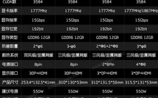 显卡算力什么意思，什么叫显卡算力