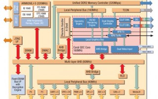 GPU公司架构师离职/架构师比较高年薪