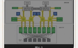 关于“如何配置gpu服务器”你可能想知道