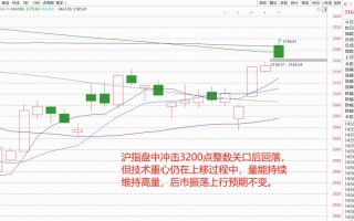 关于“全网算力走势图”你可能想知道
