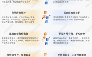 裸金属服务器嵌套虚拟化/裸金属服务器和云服务器的区别