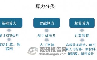 关于“算力flops”你可能想知道