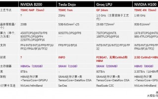 芯片算力tops的含义，芯片算力的单位