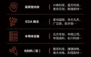 关于“gpu龙头股”你可能想知道