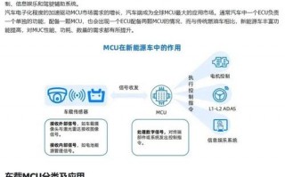【算力mcu/算力租赁平台】