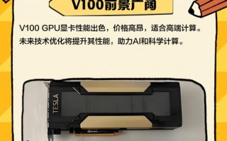 gpu云主机/gpu云主机是什么