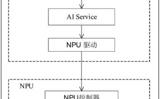 gpu服务器装什么系统好，gpu服务器和普通服务器区别